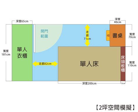 床邊走道寬度|iDiD點一點室內設計